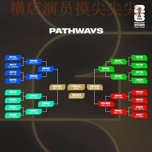 世界杯竞猜网站哪个好？围绕访问方式+直播体验做一次汇总（2026世界杯）